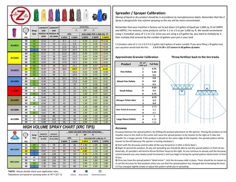 z-spray manual|z spray nozzle chart.